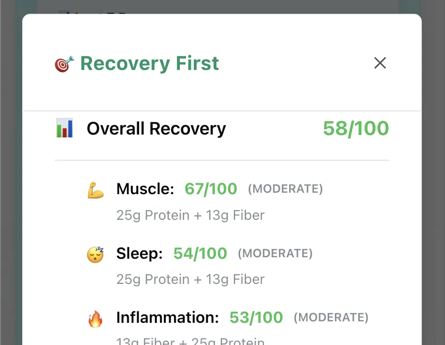Recovery First dashboard